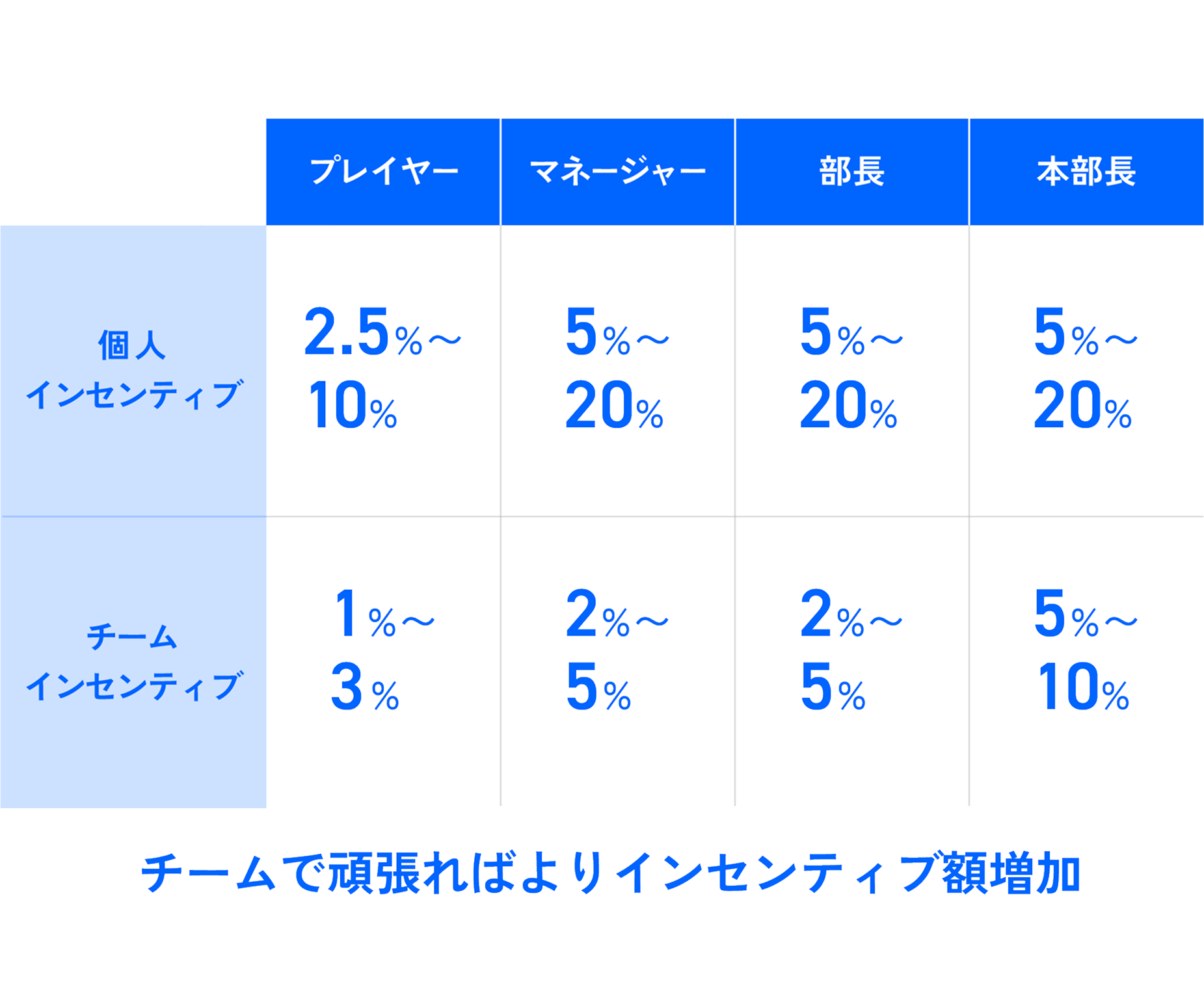 給与還元率・マージン率比較