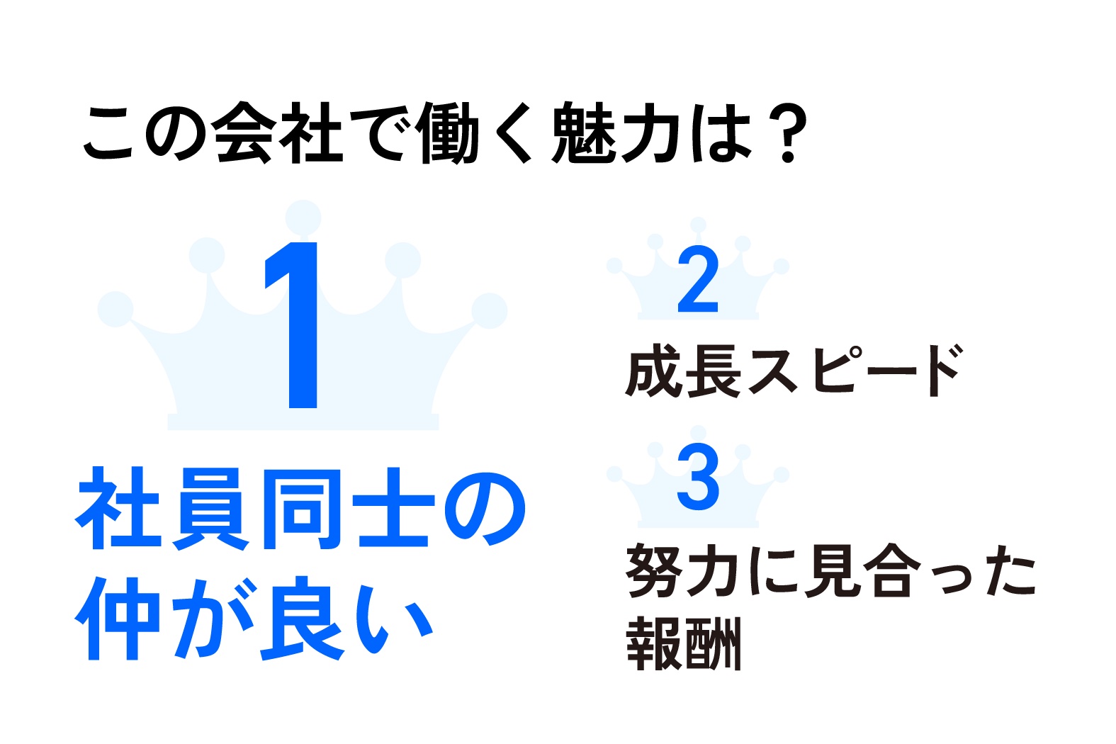 この会社で働く魅力は？