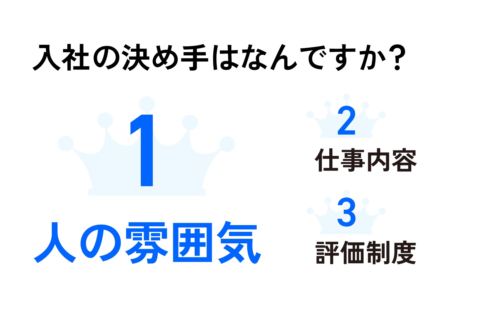 入社の決め手はなんですか？