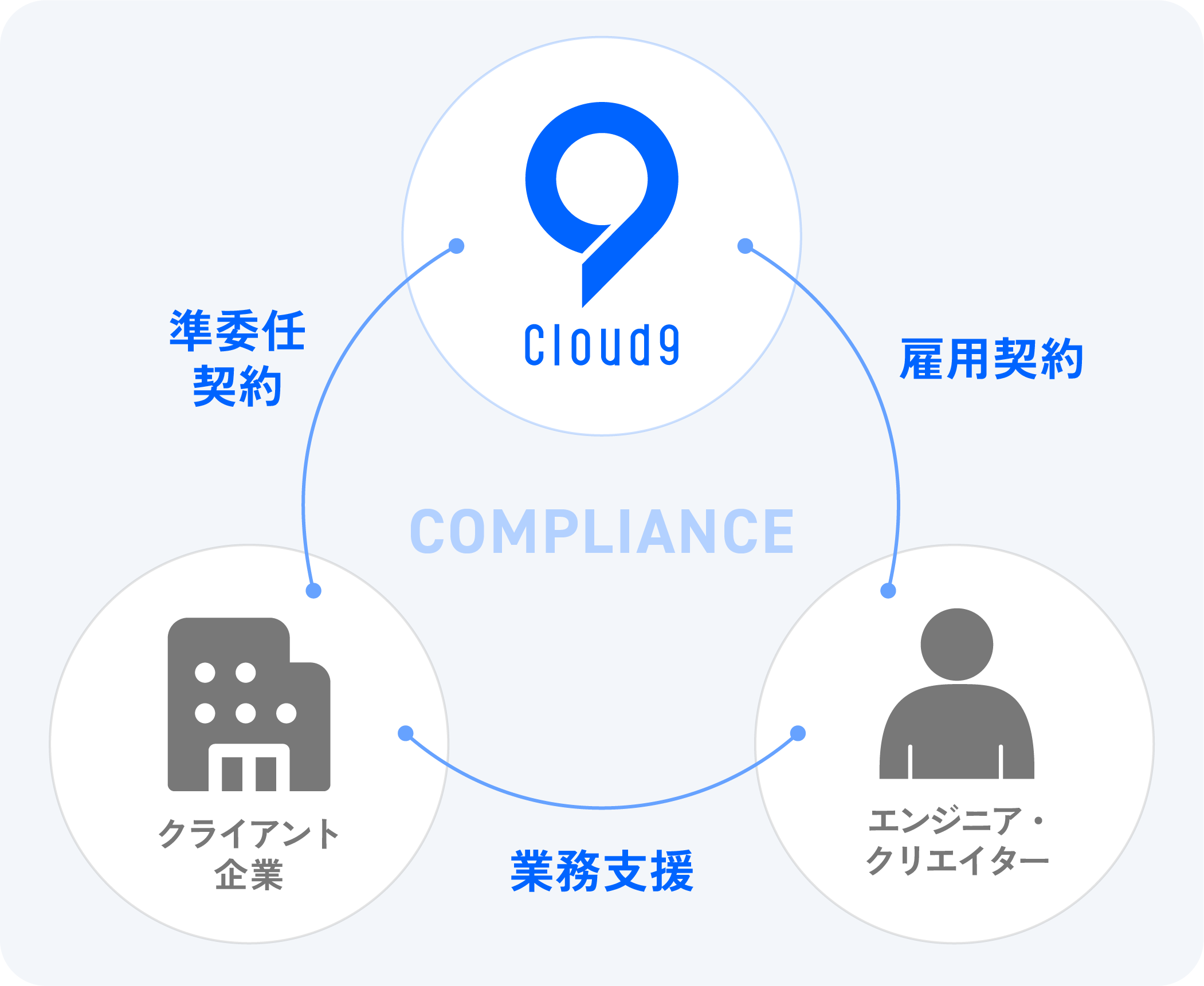 コンプライアンス